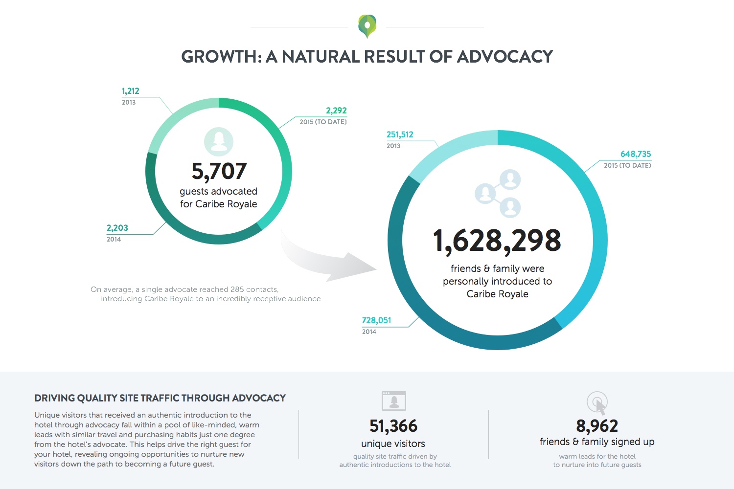 caribe-advocacy-infographic