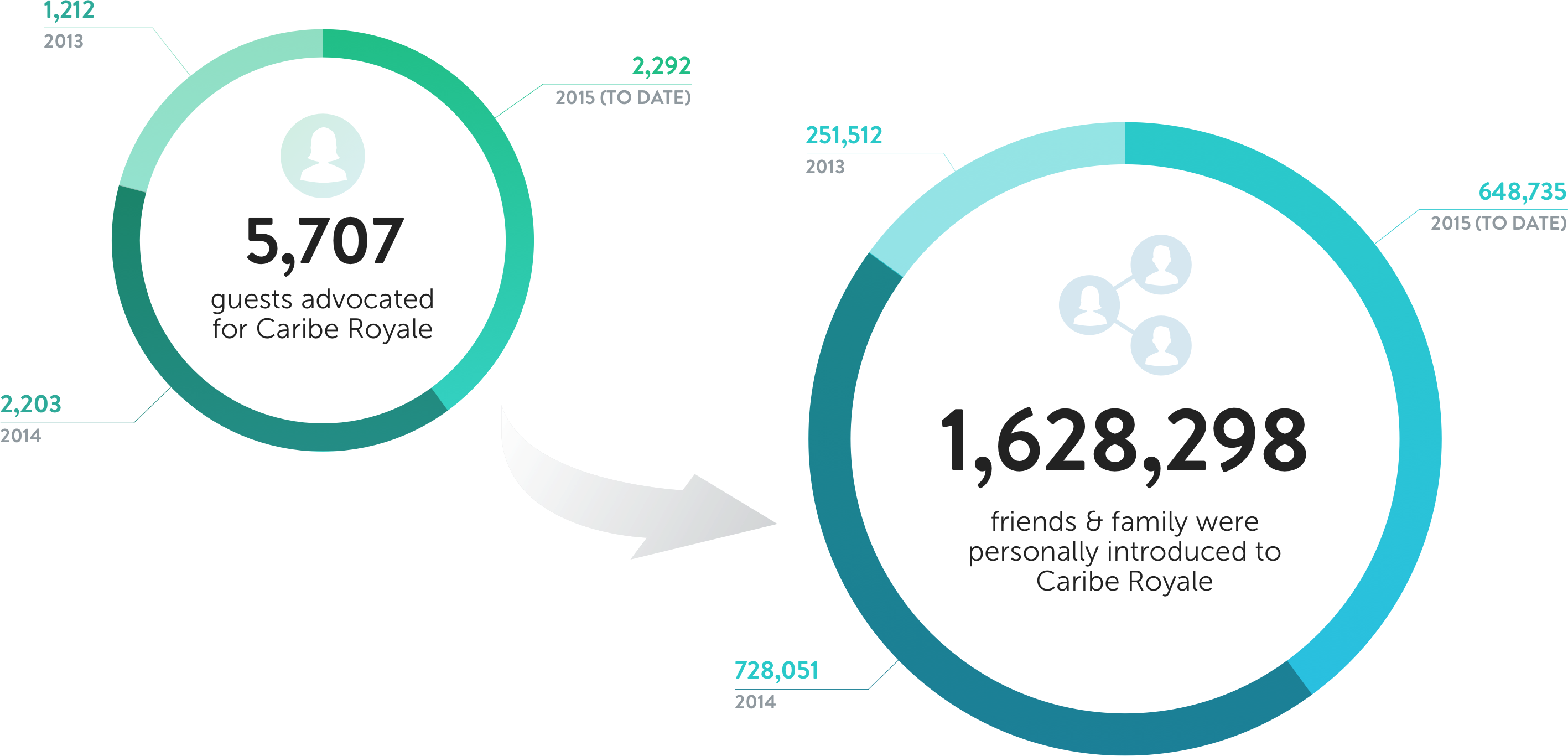 caribe-advocacy-infographic-v2