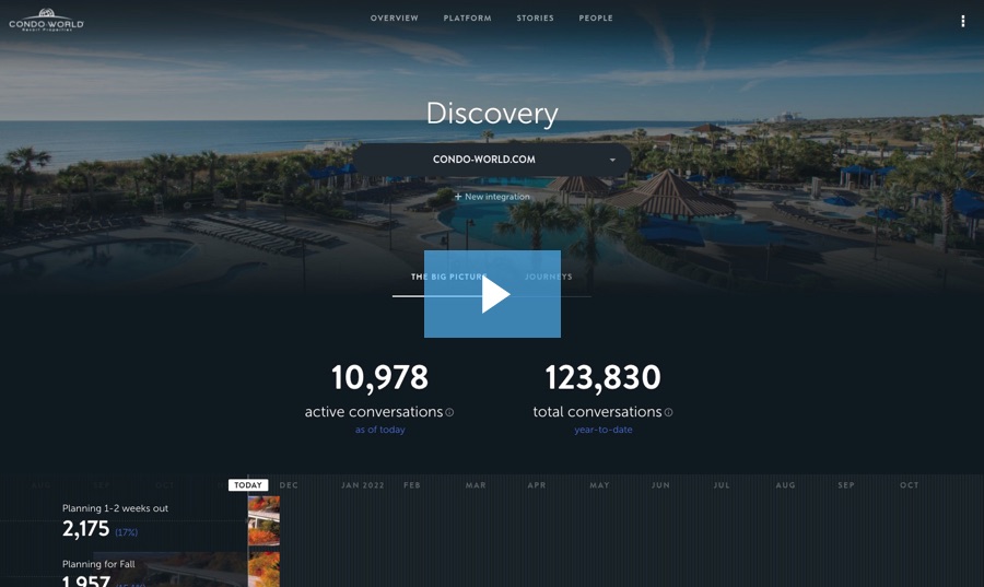 Video 4: Discovery: Unveil & re-engage planners on your site, tracked to revenue
